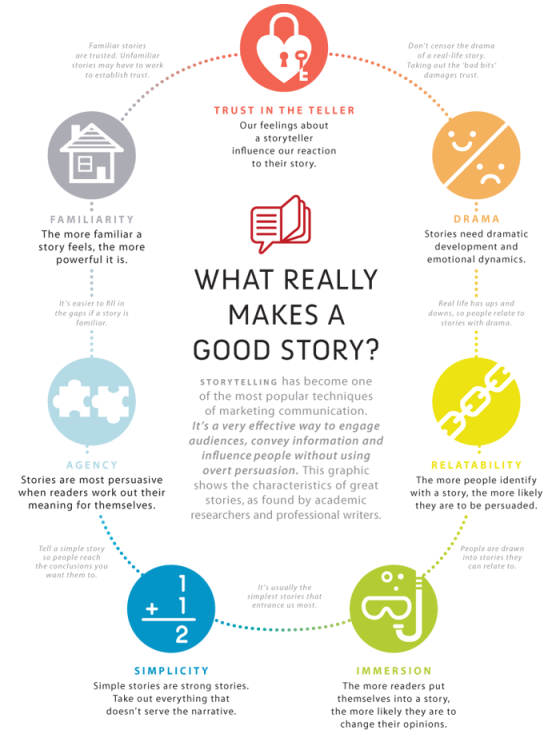 What-really-makes-a-good-story
